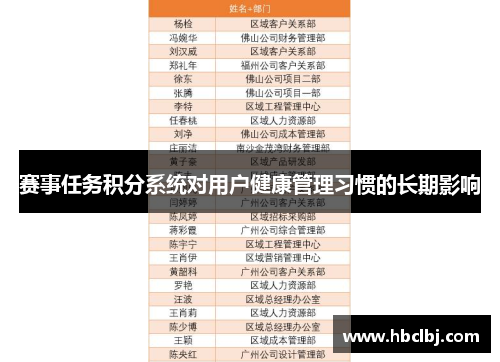 赛事任务积分系统对用户健康管理习惯的长期影响